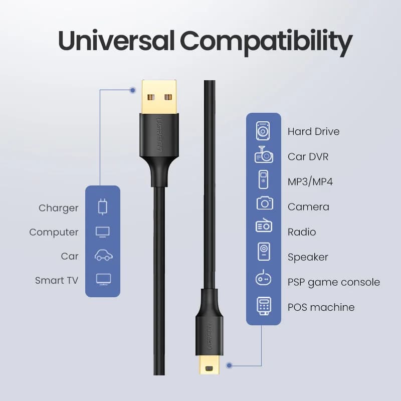 Mini USB to USB データ通信・充電ケーブル