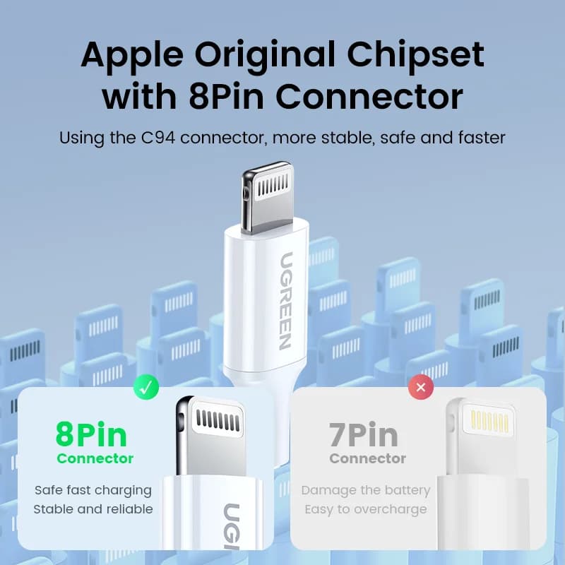 MFi認証 USB-C to Lightning ケーブル 2本セット