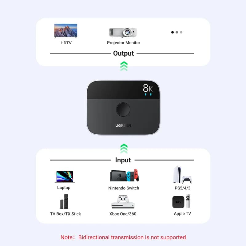 8K 60Hz HDMI 2.1 スプリッター/スイッチャー