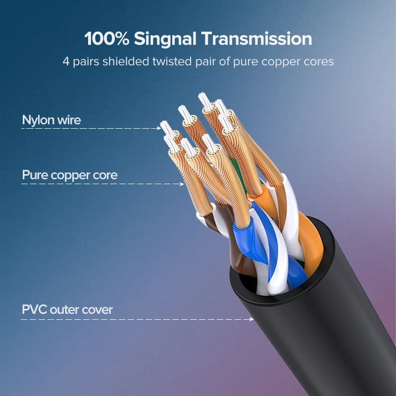 Cat 6a LANケーブル 10Gbps ネットワークパッチコード