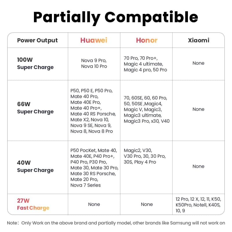 100W USB-A to USB-C スーパーチャージケーブル