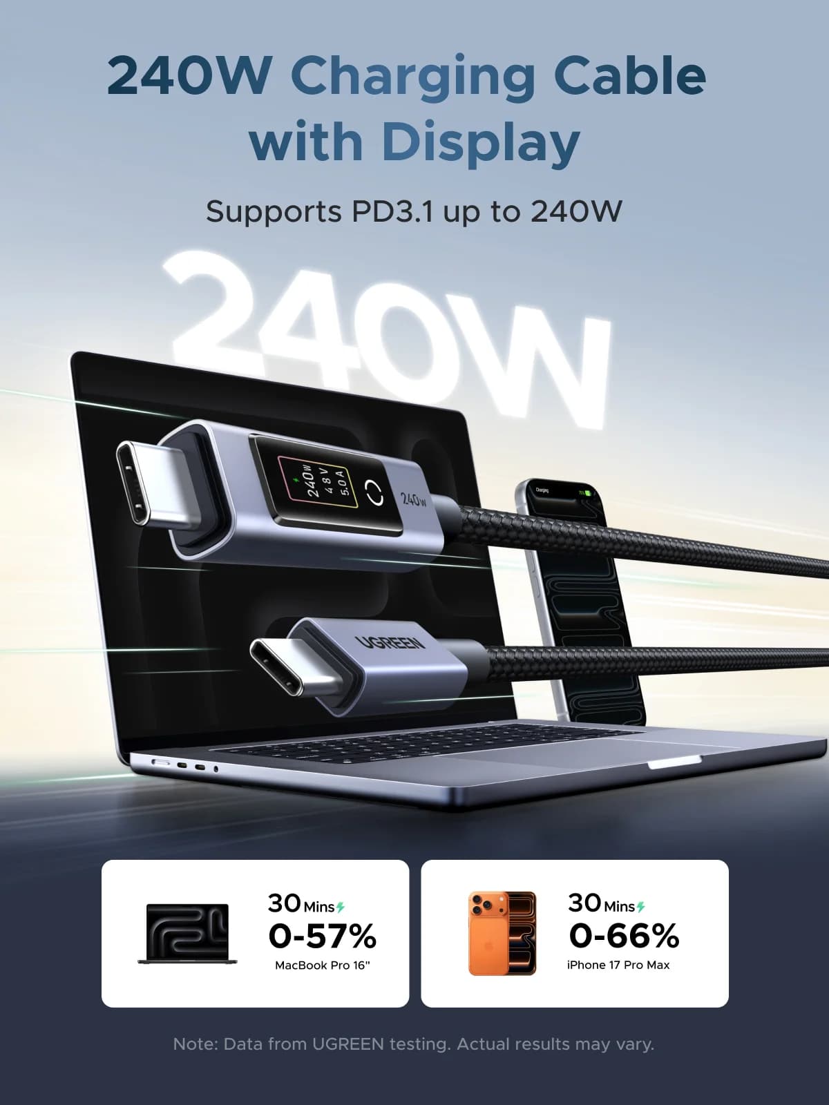デジタルディスプレイ付き 240W USB-C PD ケーブル