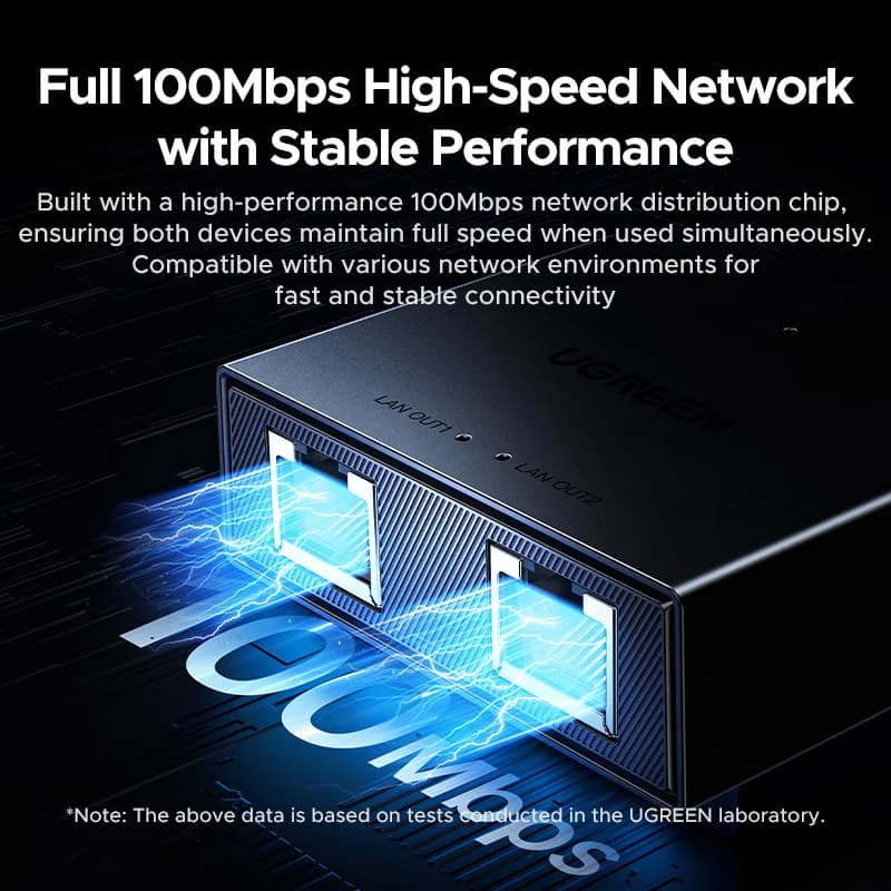 RJ45イーサネットネットワークスプリッター 1入力2出力