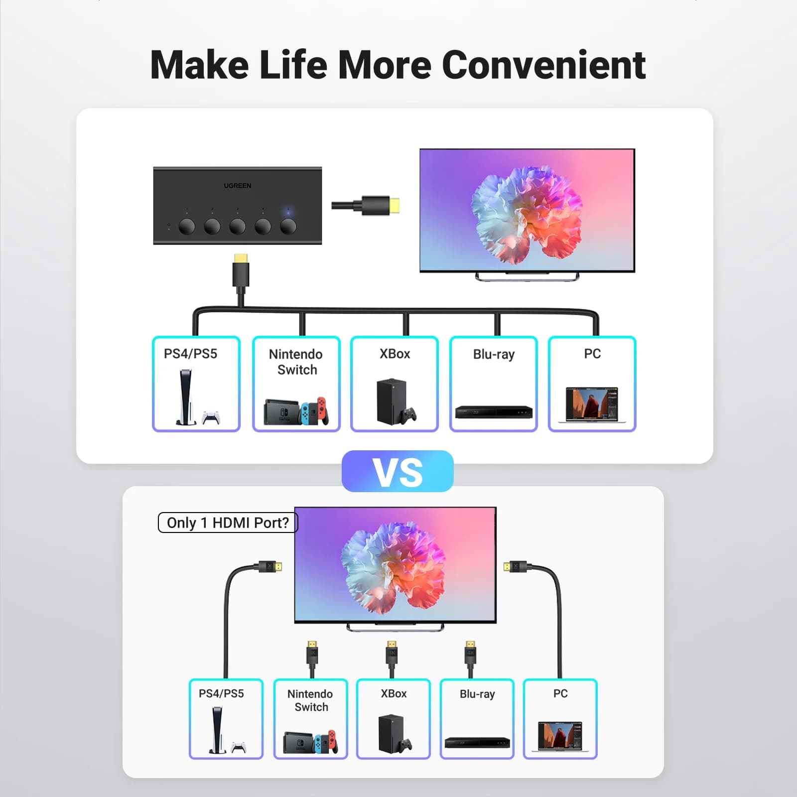 リモコン付き 5ポート 4K HDMIスイッチャー