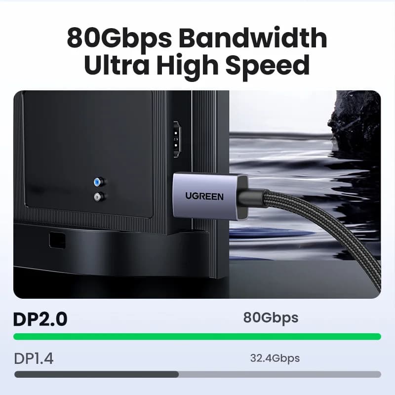 DisplayPort 2.1 ケーブル、16K/8K ハイスピードビデオ