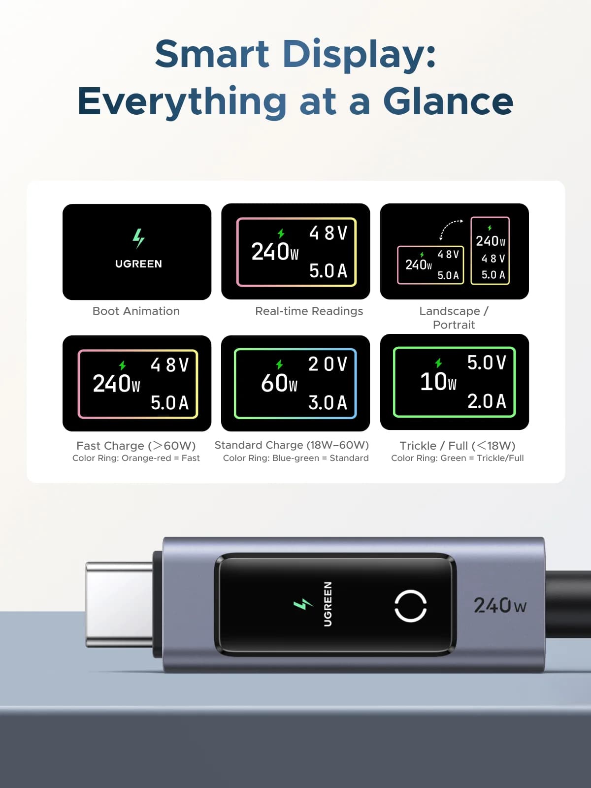 デジタルディスプレイ付き 240W USB-C PD ケーブル