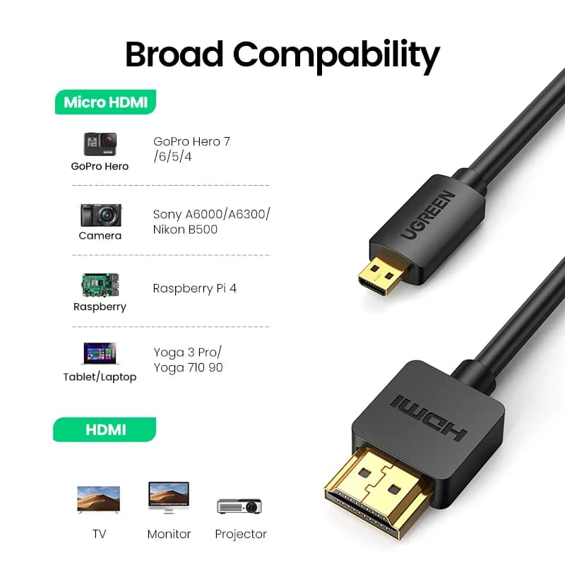 Micro HDMI - HDMIケーブル 4K 60Hz