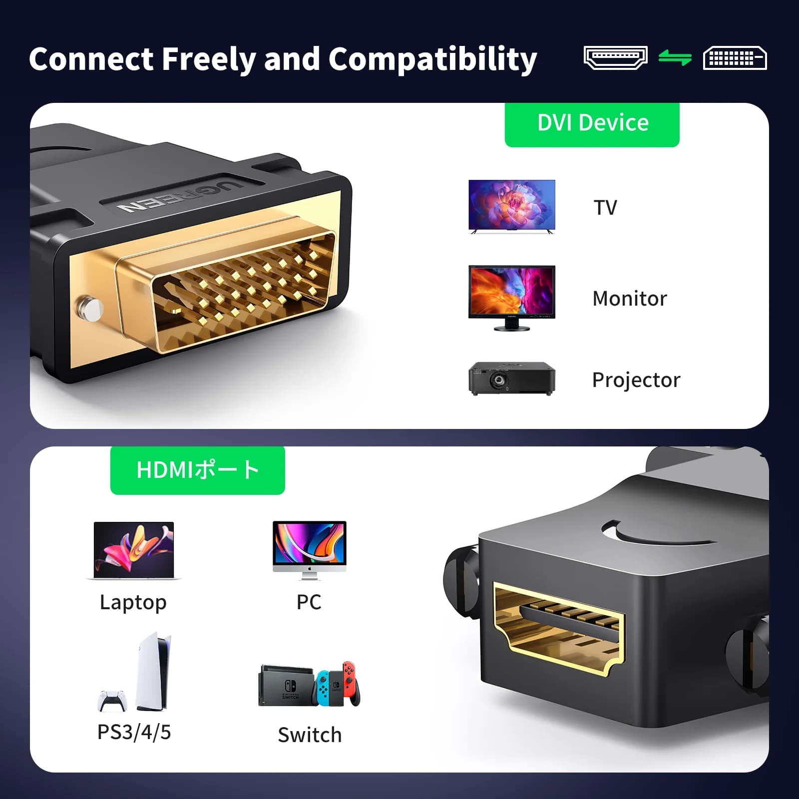 双方向 DVI-D to HDMI アダプター