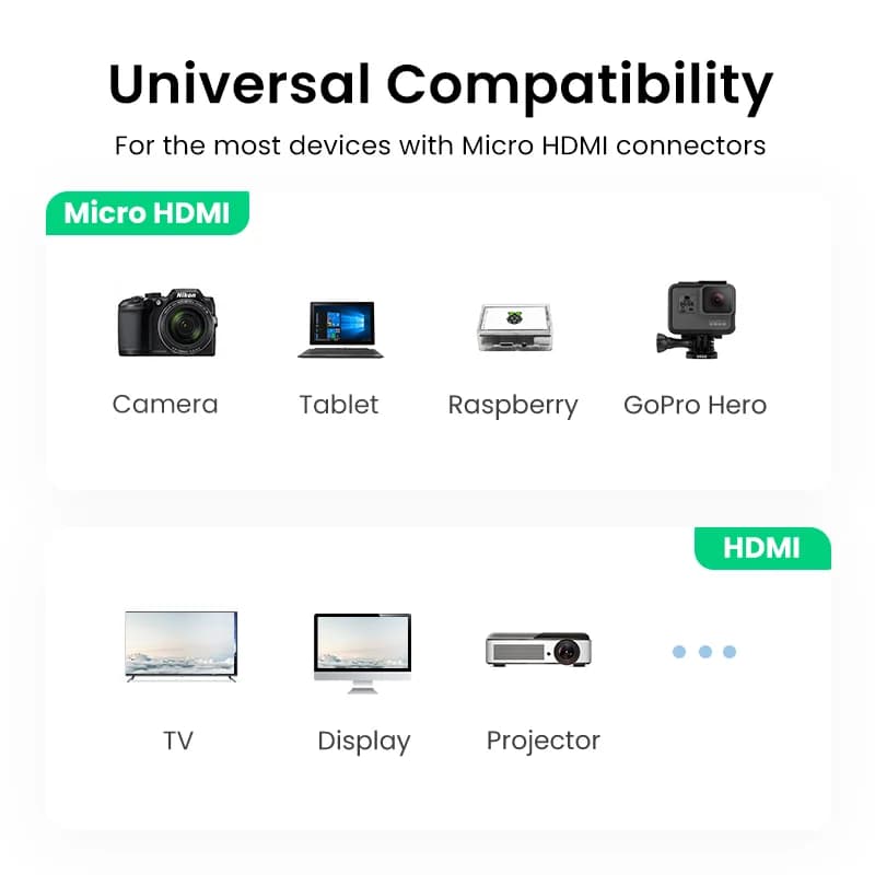 Micro HDMI to HDMI アダプターケーブル 4K