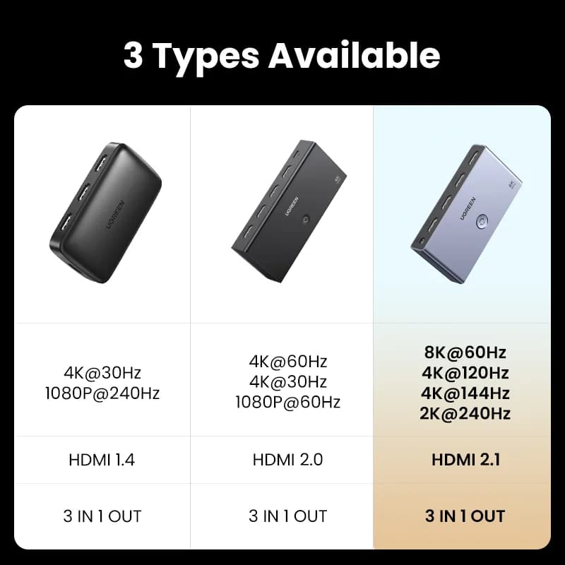 HDMI 2.1 スイッチャー 3入力1出力 8K対応 リモコン付き