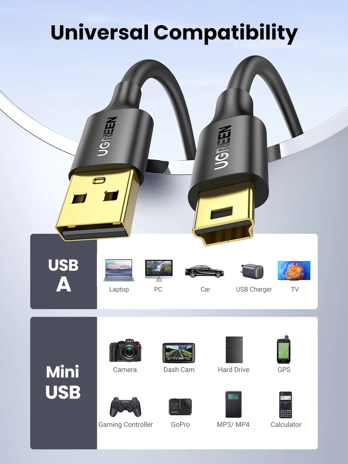 ミニUSB to USB データ転送・充電ケーブル
